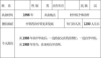 2.甘肃省农村中医药一技之长人员考试考核申请表答案